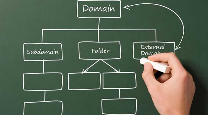 What is the difference between a Sub-Domain, Parked Domain and an Add-On Domain?