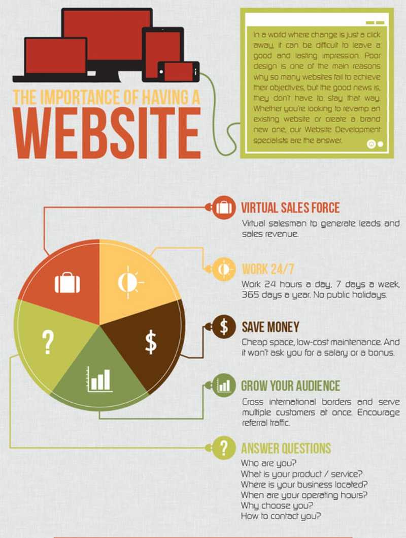 IMPORTANCE OF HAVING A WEBSITE