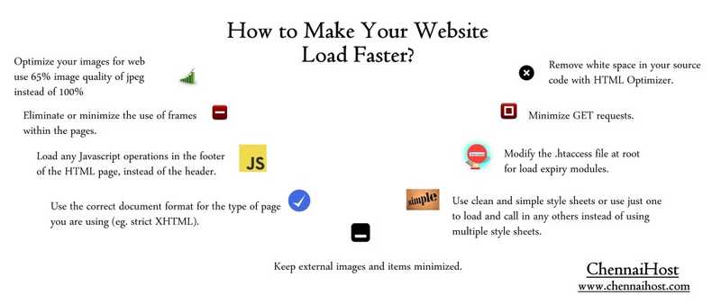 How to Make Your Website Load Faster?