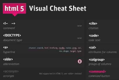 The Web Designer’s Cheat Sheet